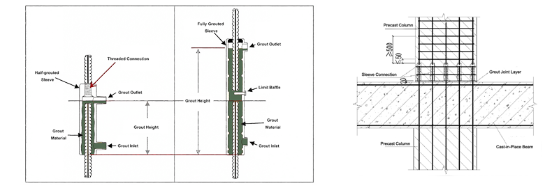Grout Coupler Specifications Grout Coupler Specifications